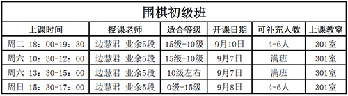 飞驰俱乐部围棋培训班课程安排