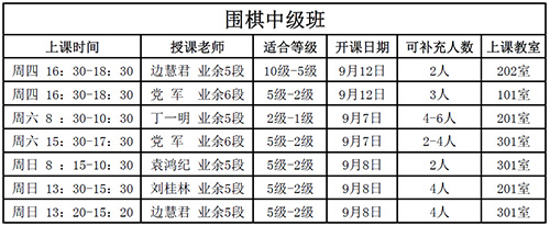 飞驰俱乐部围棋培训班课程安排