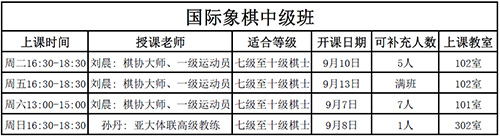 北京飞驰俱乐部国际象棋培训班课程安排